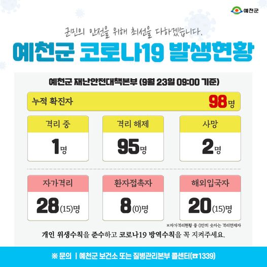 1.예천군 코로나19 발생현황 - 9월 23일 09:00기준